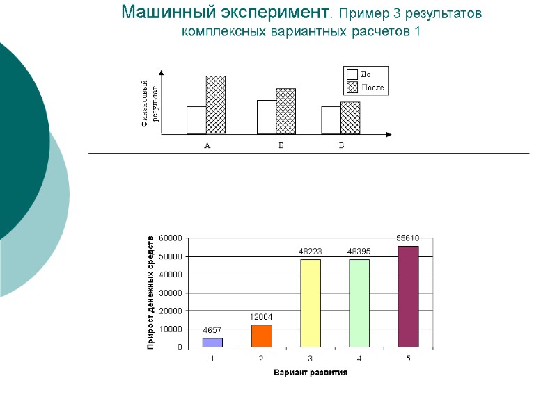 Машинный эксперимент. Пример 3 результатов комплексных вариантных расчетов 1 Машинный эксперимент. Пример 3 результатов комплексных вариантных расчетов 1